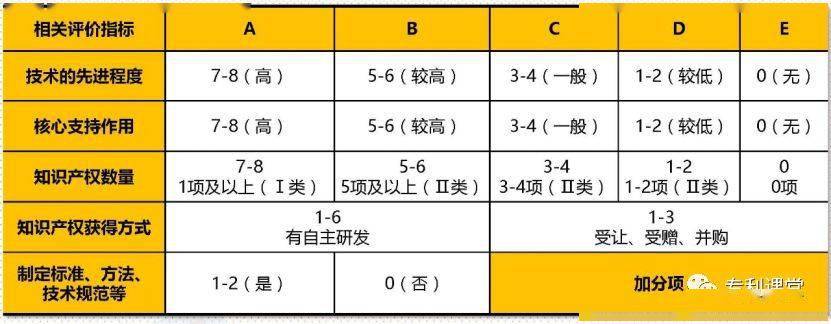 2021年國家高新技術企業認定最新申報形勢分(fēn)析2.jpeg