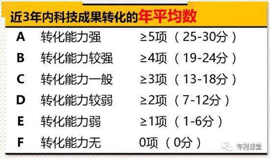 2021年國家高新技術企業認定最新申報形勢分(fēn)析3.jpeg