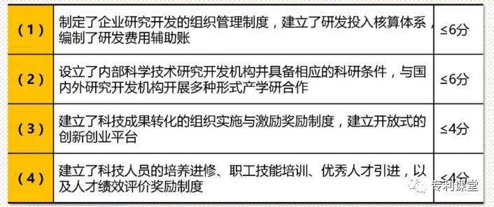 2021年國家高新技術企業認定最新申報形勢分(fēn)析4.jpeg