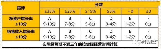 2021年國家高新技術企業認定最新申報形勢分(fēn)析5.jpeg